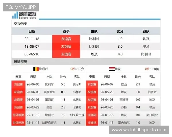 世界杯比利时VS埃及比赛历史比分统计及关键比赛回顾 世界杯比利时VS埃及比赛历史比分统计及关键比赛回顾